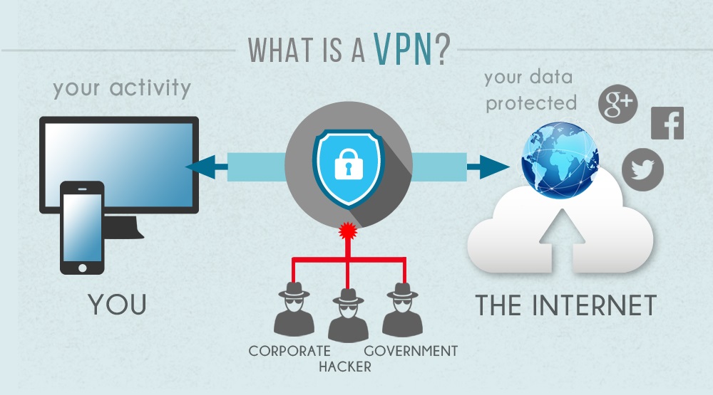 使用 VPN 保护您的隐私